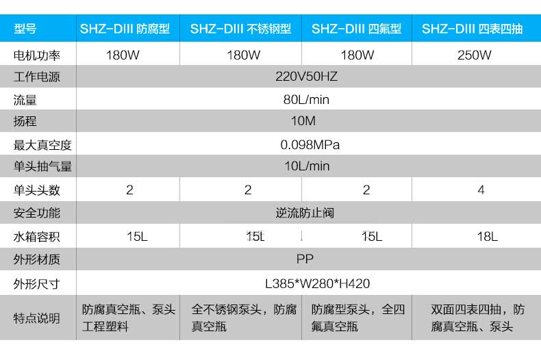 循环水真空泵SHZ-DIII-790_06.jpg