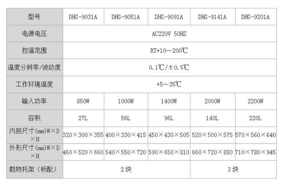 自然对流干燥箱技术参数
