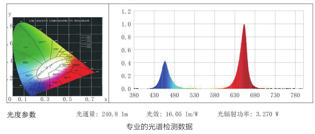 LED光源人工气候箱