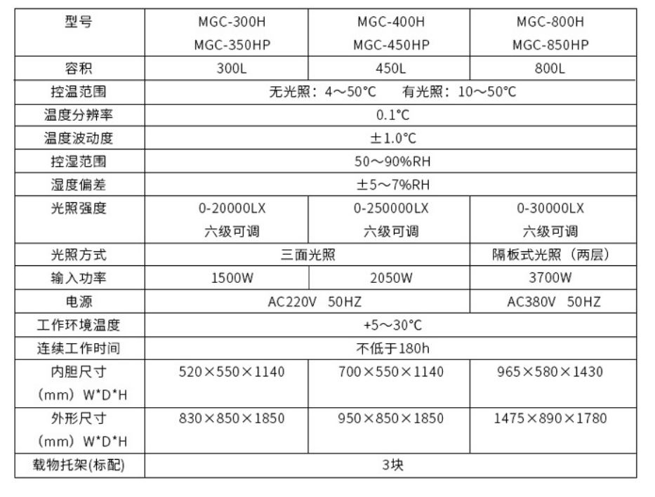 人工气候箱/植物培养箱技术参数