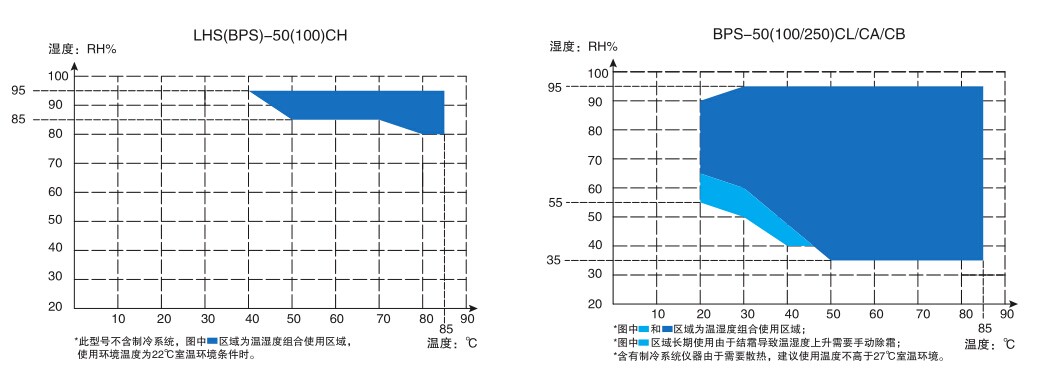 产恒温恒湿箱-可程式触摸屏